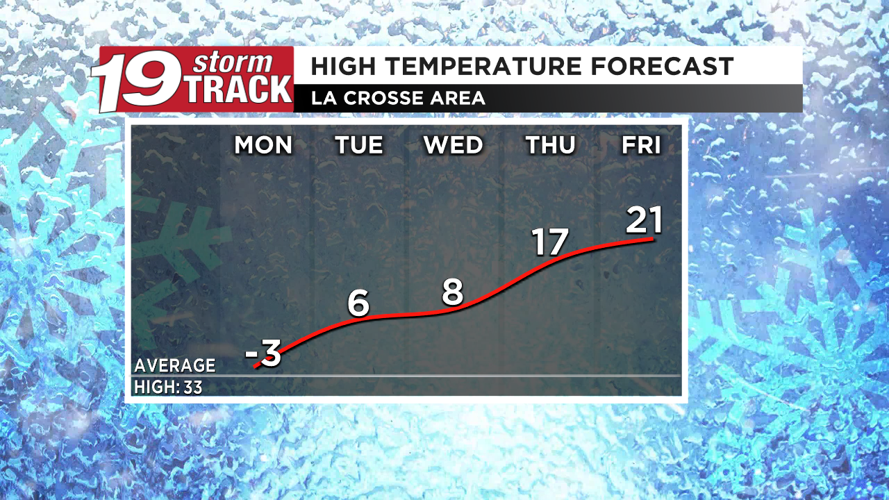 Dangerously cold temps to kick off the work week. | 19 Storm Track ...