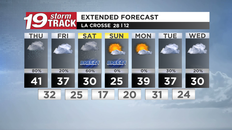 Rain Thursday evening potentially turning to snow overnight | Top ...