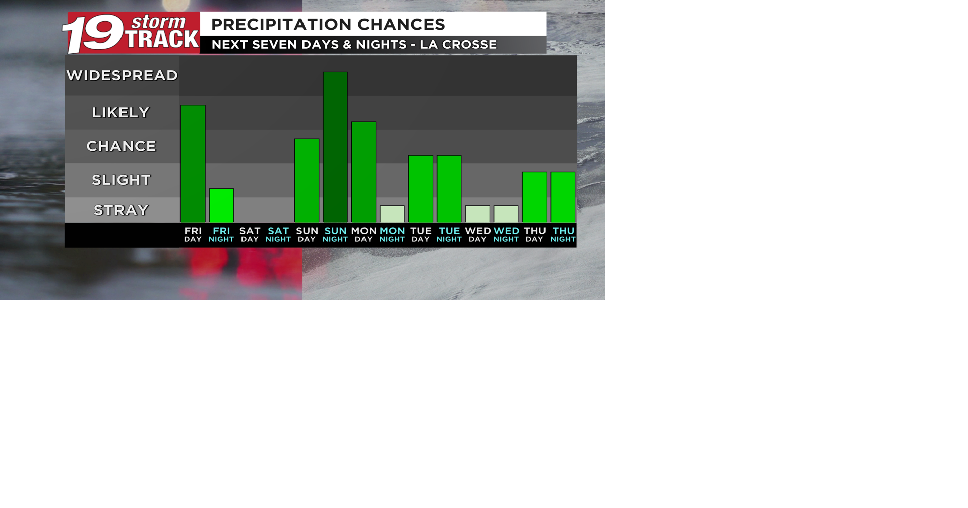 Rain chances to continue in scattered fashion today... but we're not ...