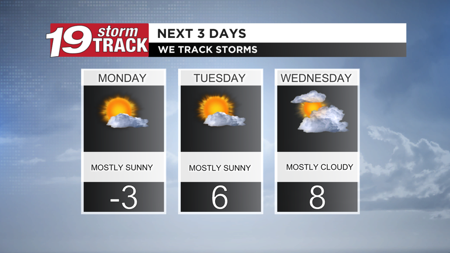 Dangerously cold temps to kick off the work week. | 19 Storm Track ...