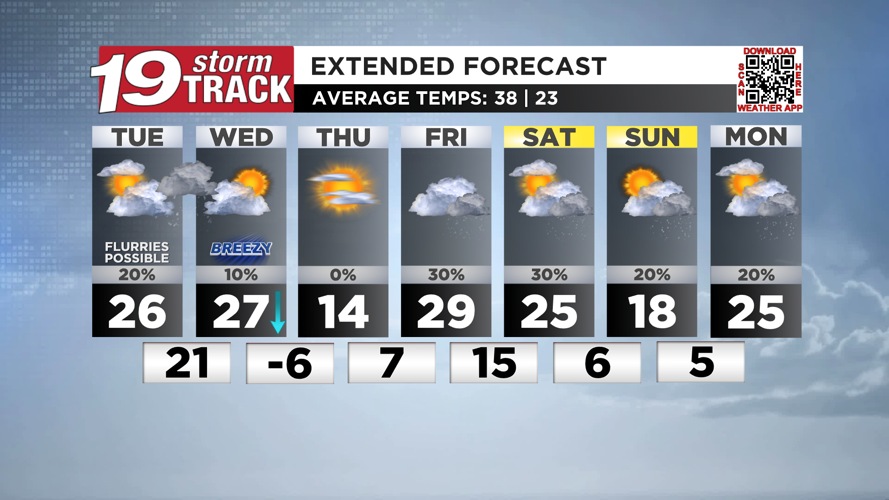 Tracking light snow chances late tonight and for the weekend along with ...