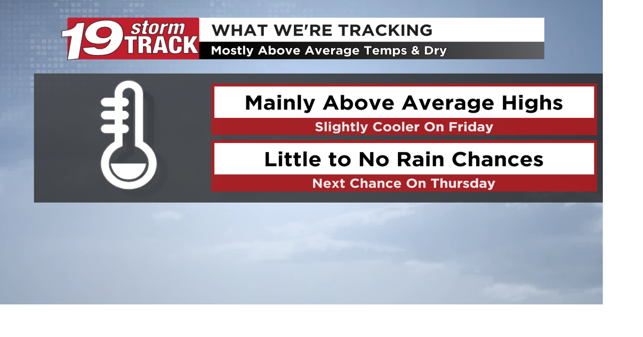 A week of very little chances of rain and mostly above average temps ...