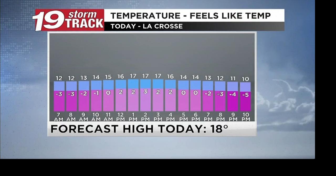 A cold start to the first weekend of 2025... but we'll have sunshine ...
