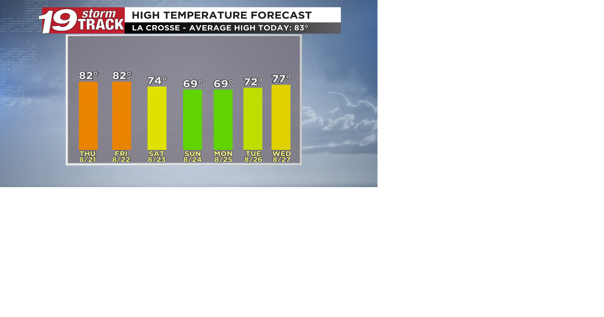 Fall-like temperatures set to return following the passage of a cold ...