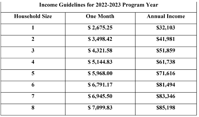 WHEAP income guidelines