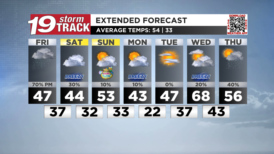More rain and isolated thunderstorms on the way as system number two ...