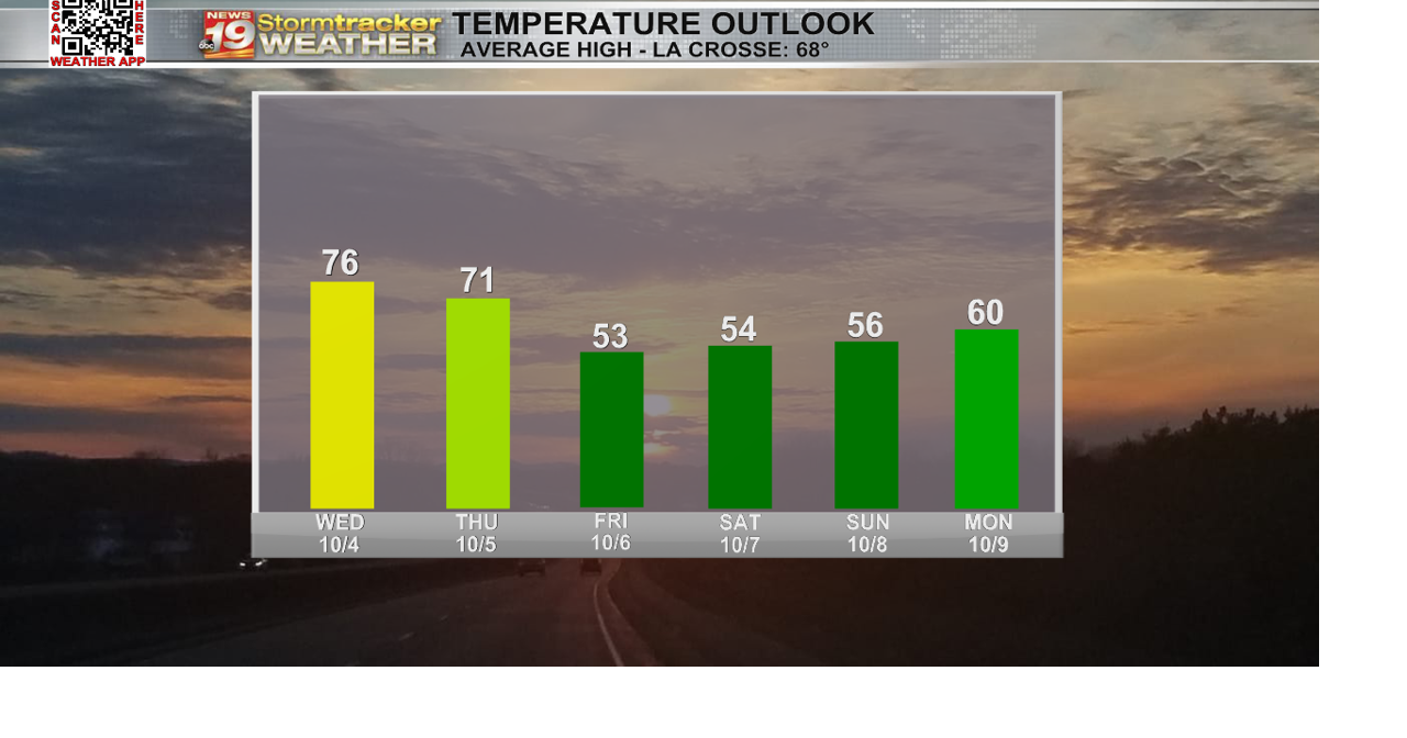 Temps continue to fall with a few more rain chances Friday | 19 Storm ...