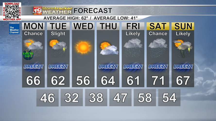 Lots of chances for showers and thunderstorms this week with only a few ...