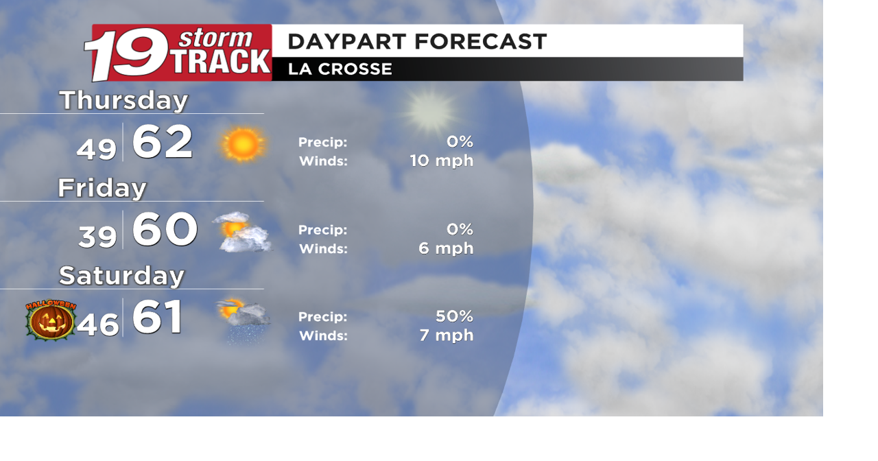Scattered showers tonight; Seasonable temperatures return with possible rain on Halloween
