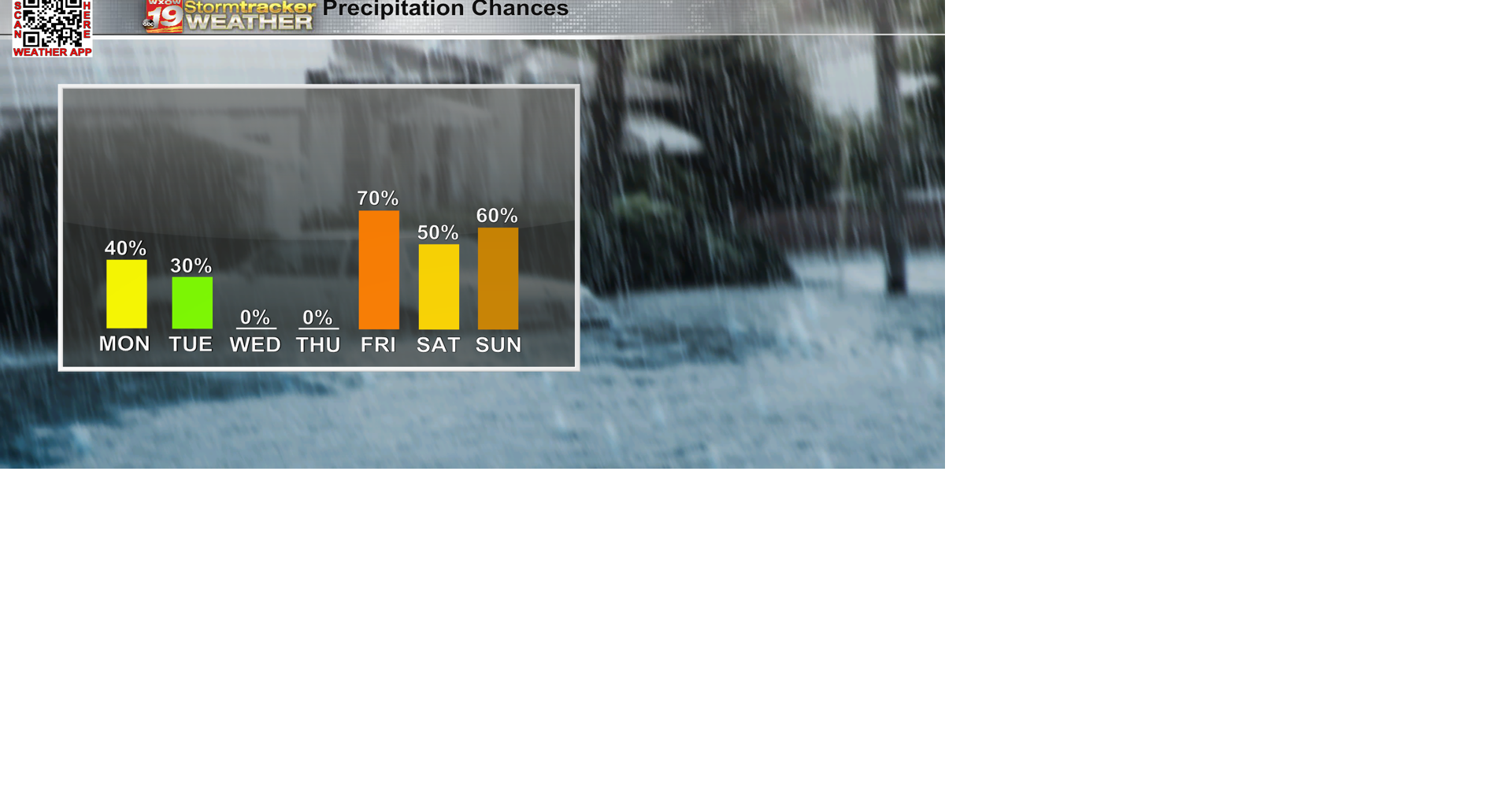 Lots of chances for showers and thunderstorms this week with only a few ...