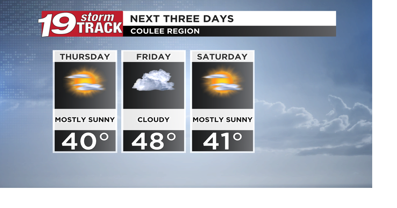 A few days of drier conditions after this evening's snow showers | Top ...