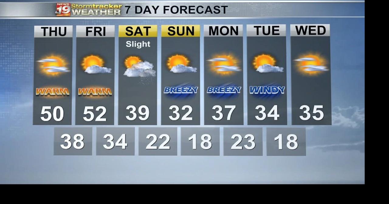 Thursday brings near record breaking high temperatures and partly sunny ...