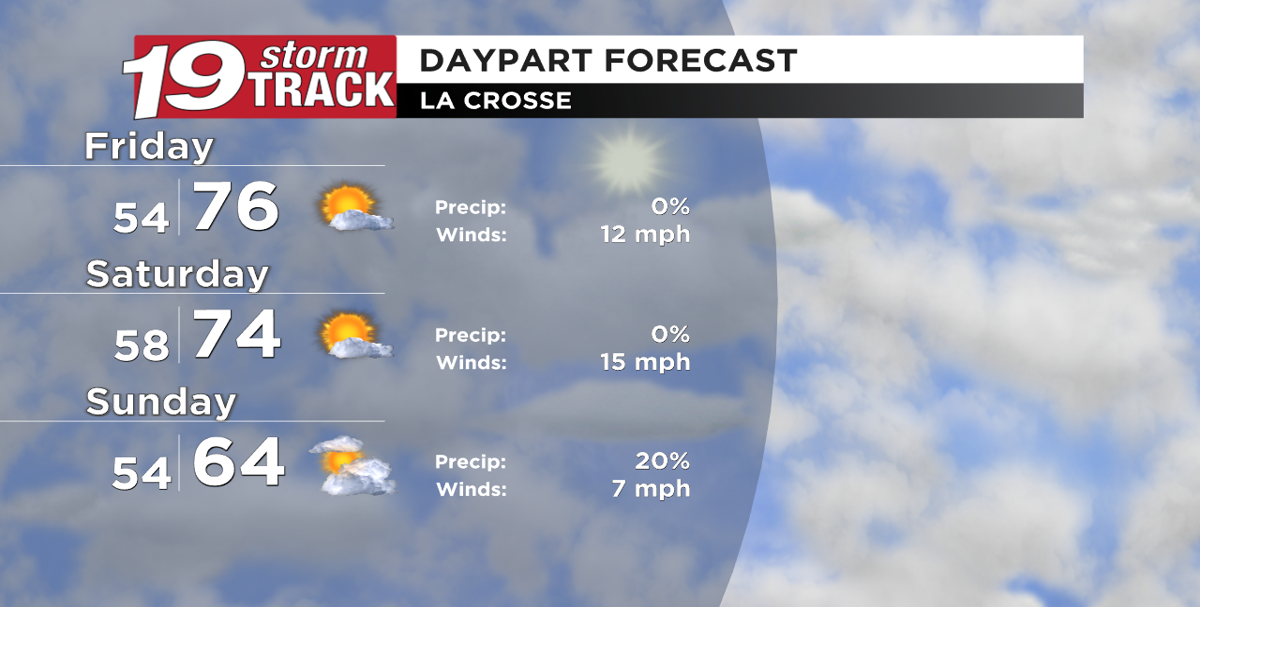 Cooling down with more active weather next week