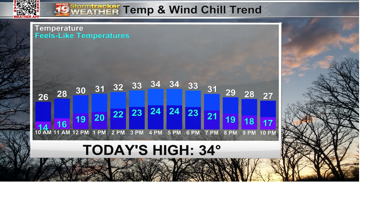 Cooler, but dry for the middle of the week | 19 Storm Track Weather ...