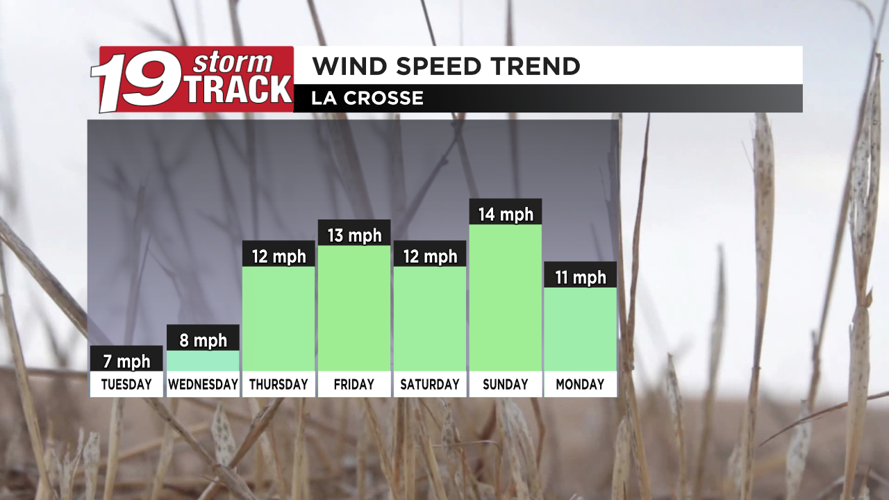 Many rain chances and large swings in temperatures in the forecast ...