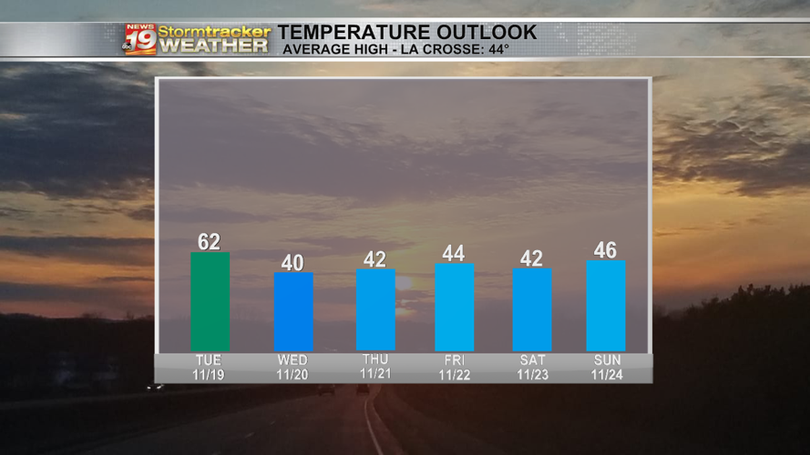 Temps cool down, then light snow chances move in for the middle of the ...