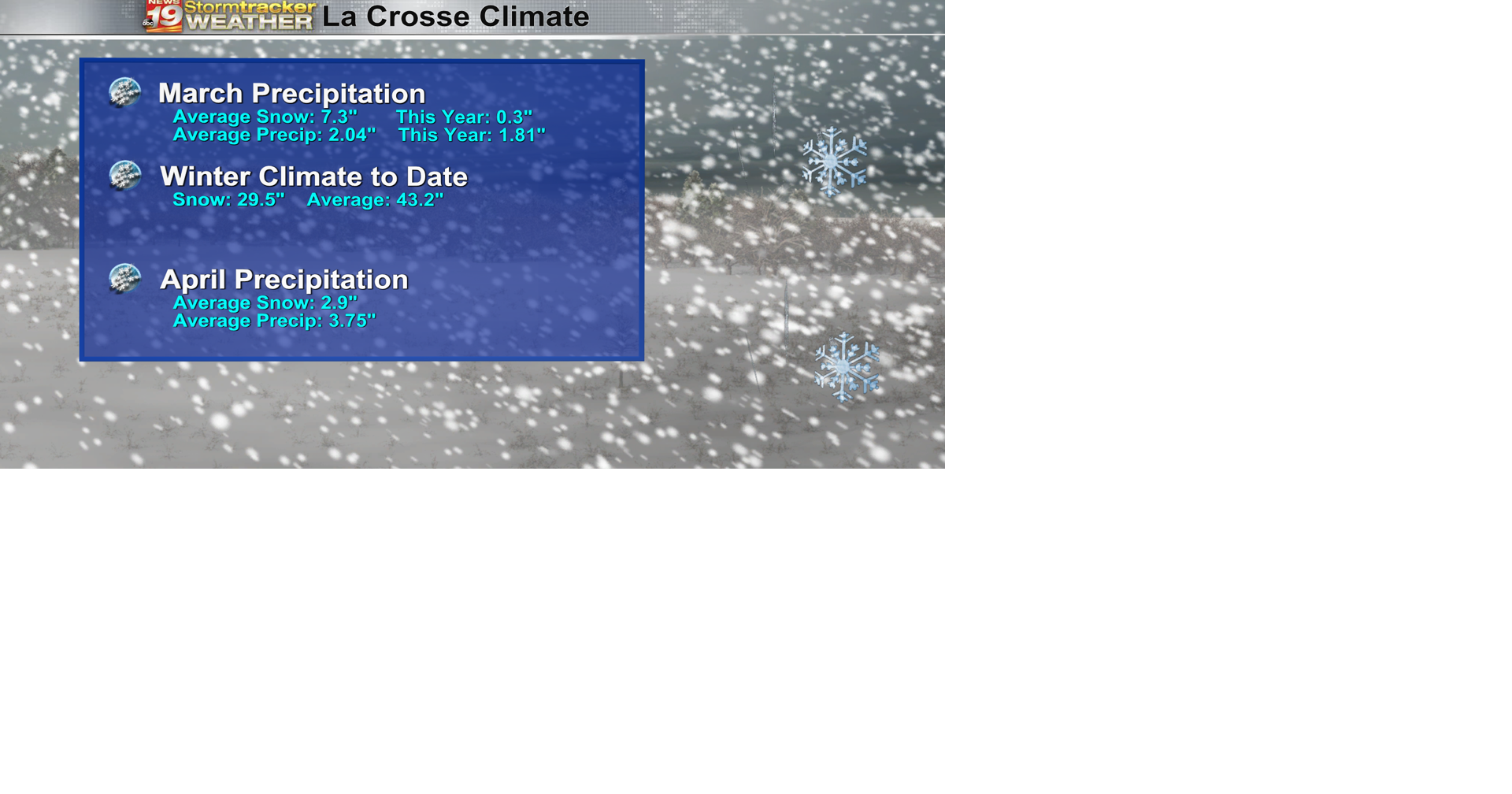 This morning's snow was only measurable March snow in La Crosse | 19 ...