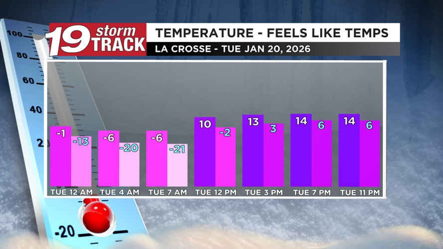 Dangerously cold conditions set to move in following today's snow ...