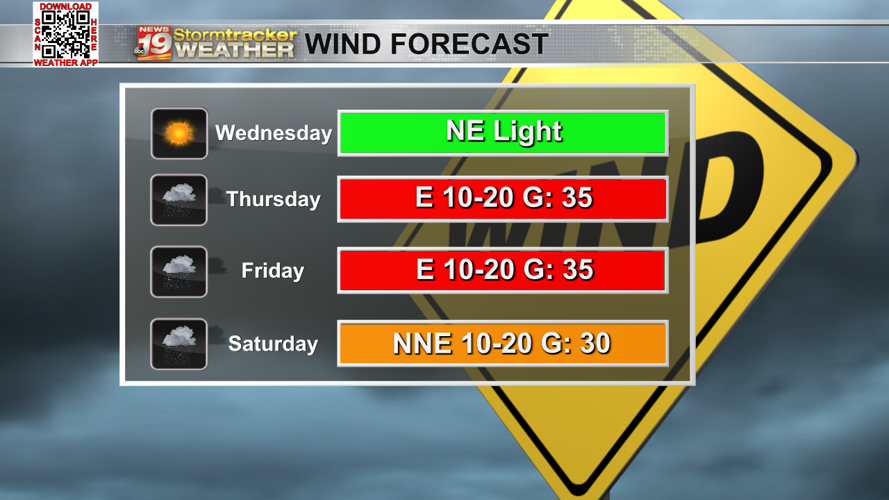 Another beautiful day ahead of late week rain chances | 19 Storm Track ...