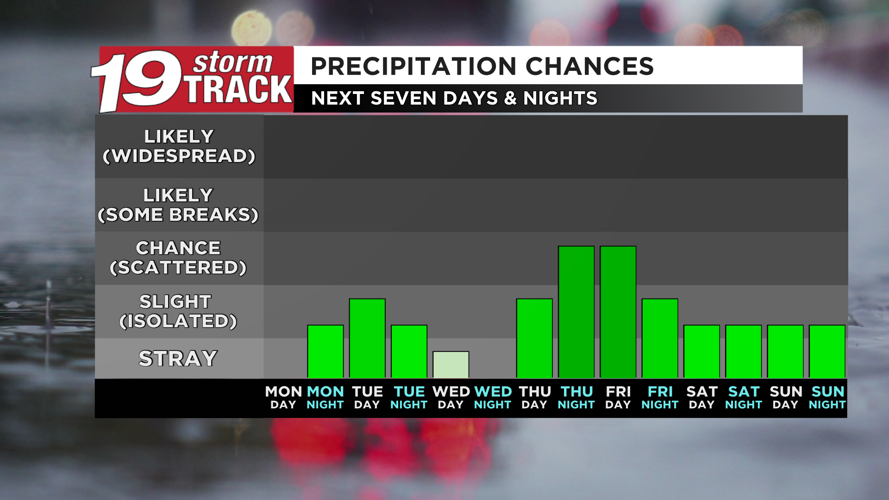 A pleasant Monday ahead with well above average temperatures for mid ...