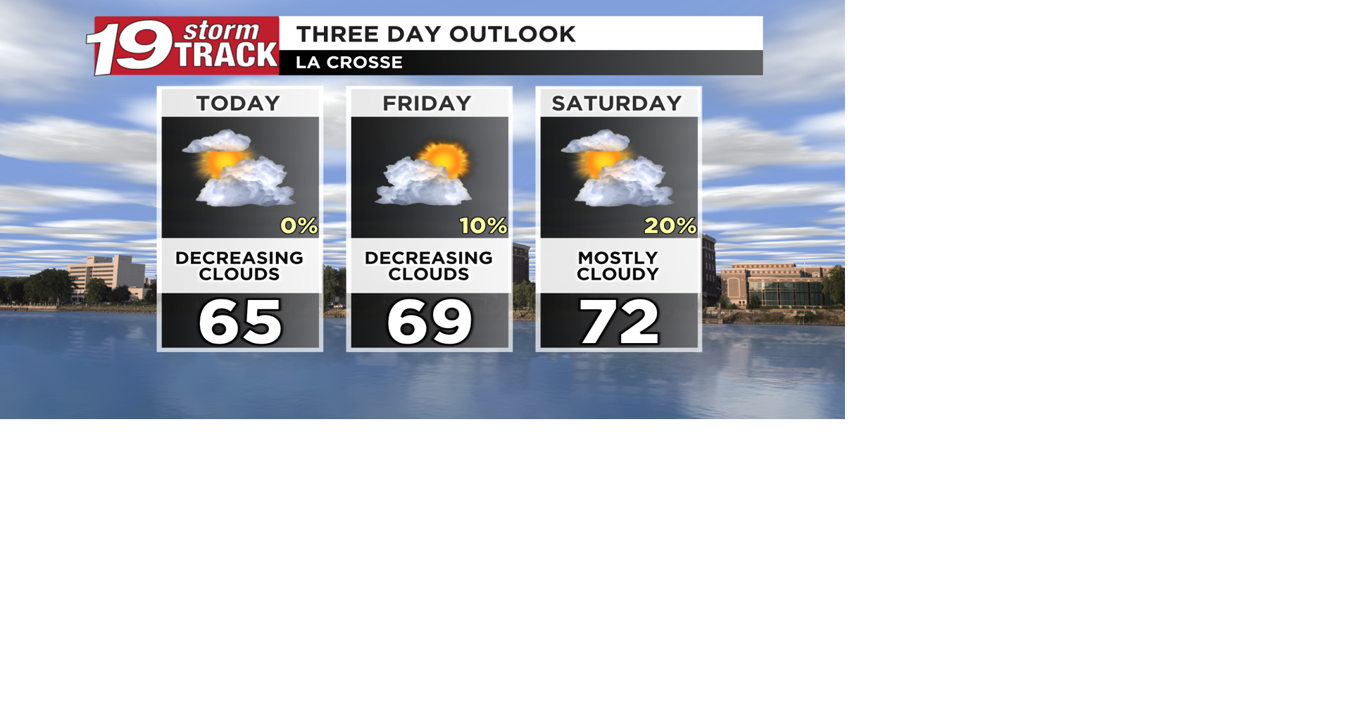 Staying seasonably cool and mostly dry over the next few days | 19 ...