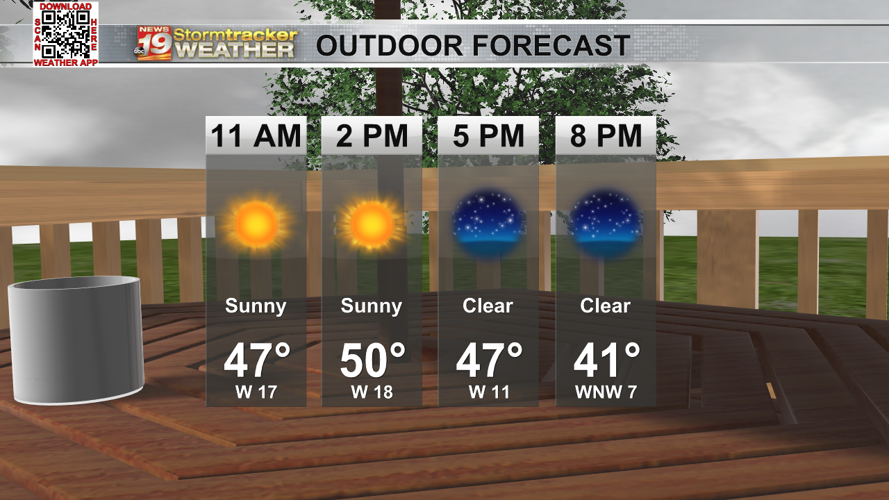 A pleasant stretch of weather through the weekend | 19 Storm Track ...