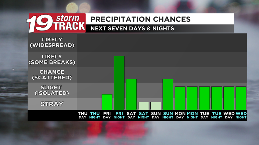 A pleasant mid-July day ahead; chances of showers and thunderstorms ...