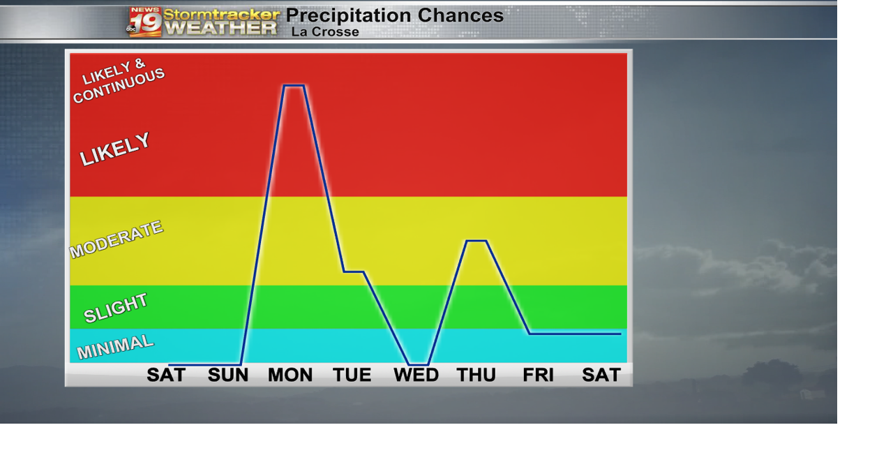 The pleasant weekend continues before an active start to the work week ...