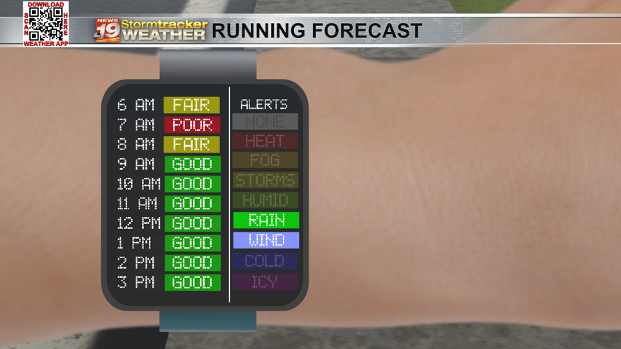 Drier, cooler weather settles in for the middle of the week | 19 Storm ...
