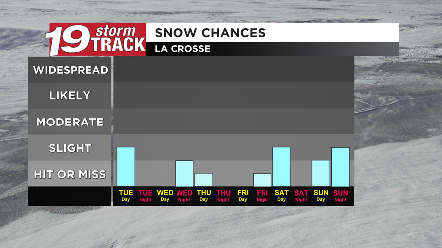 Chances of snow Tuesday afternoon and Wednesday night | Top Stories ...
