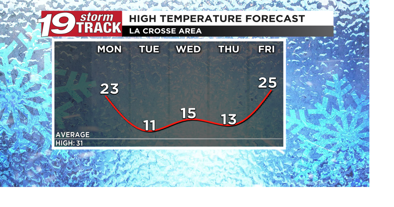 Below average temps this week with a few snow chances. | 19 Storm Track ...