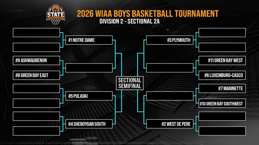 Brackets revealed: View the 2026 Boys State Basketball Tournament ...