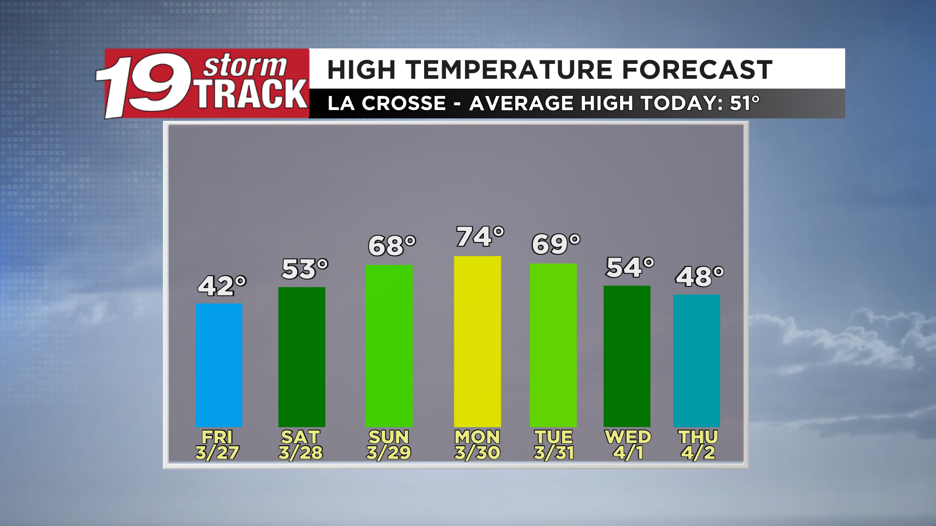 The roller coaster ride in the temperature department is expected to ...