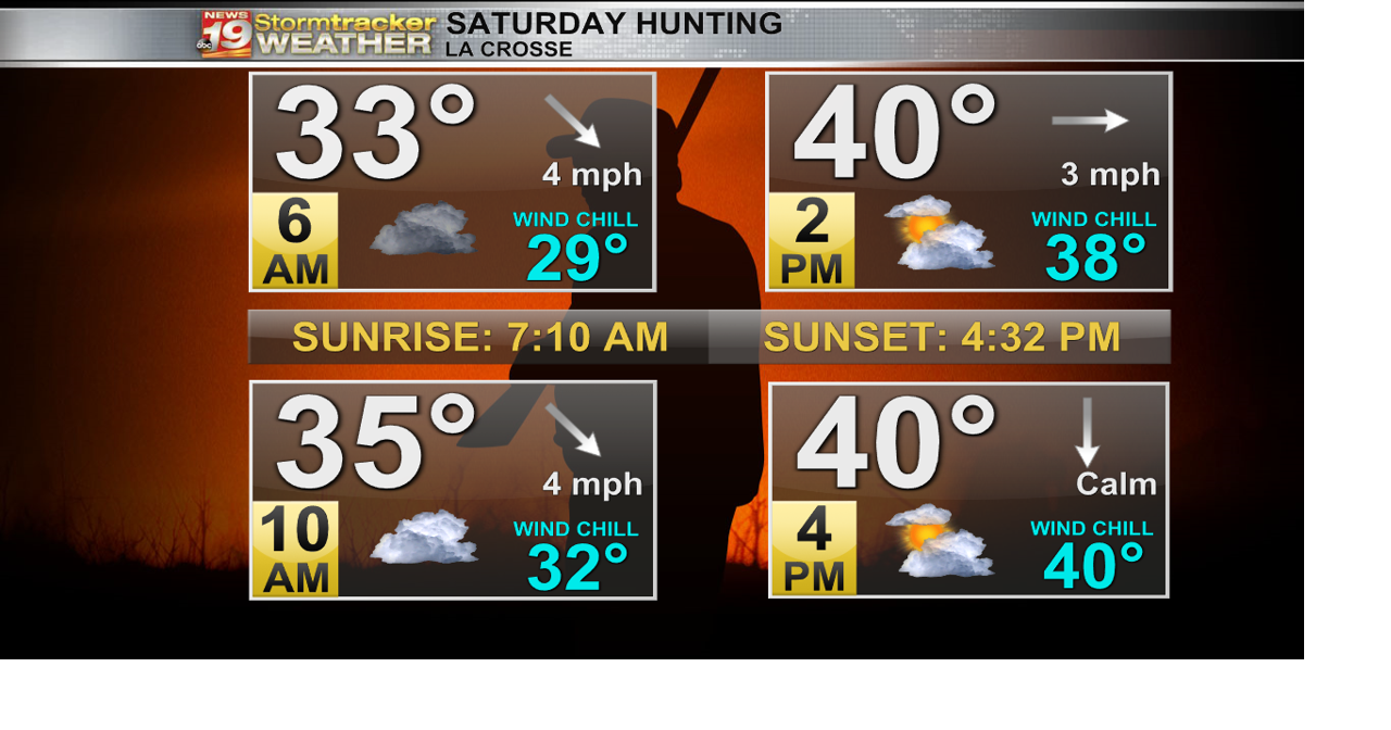 Seasonable weekend before temperatures take a dip next week. | 19 Storm ...