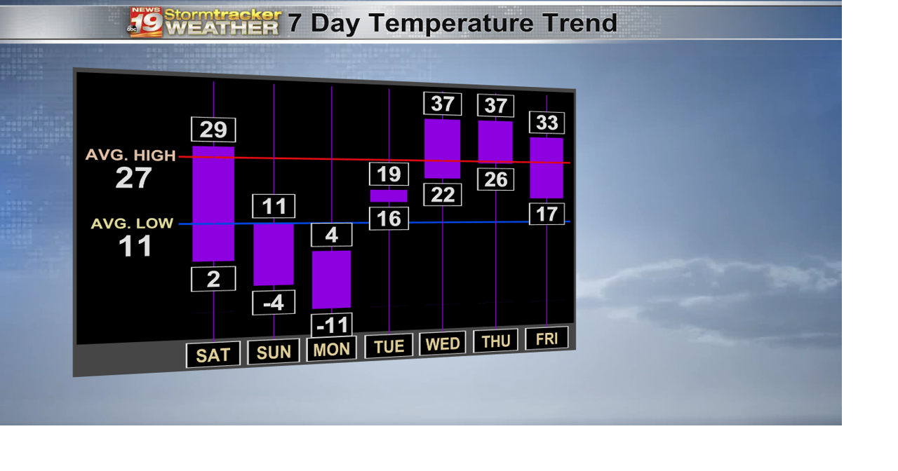 HiLo Chart Next 7 Days xo (51).png
