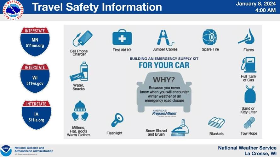 How to Create a Useful Winter Car Emergency Kit in Jan 2024 