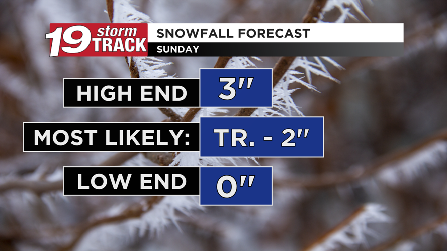 Scattered snow showers around today and again Sunday; breezy all ...
