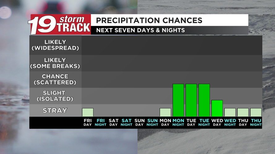 The roller coaster ride in the temperature department is expected to ...