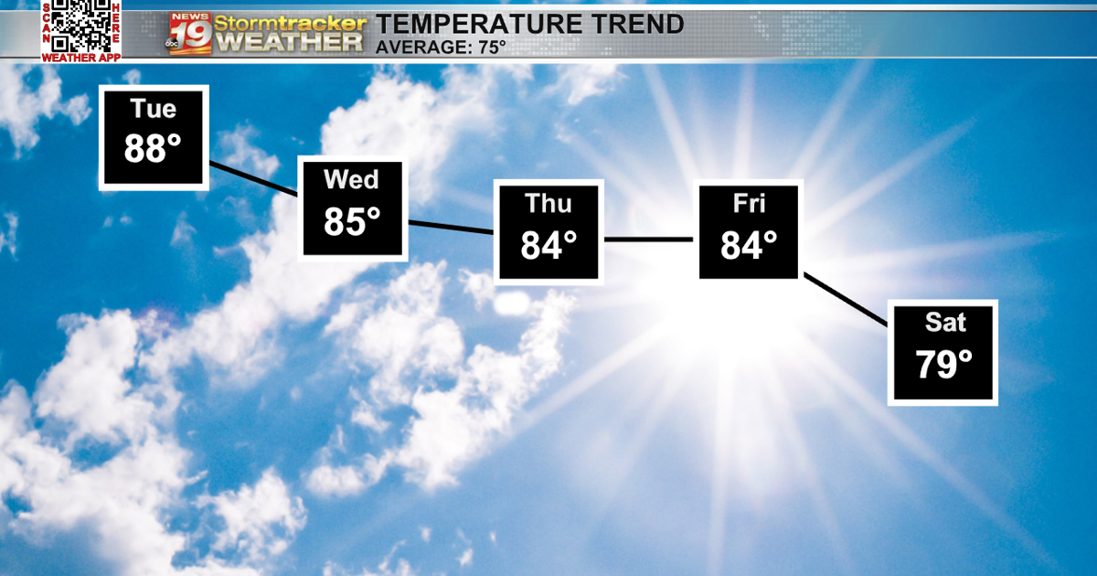 Testtrack Weather Dry and warm through the middle of the week | 19 Storm Track Weather ...