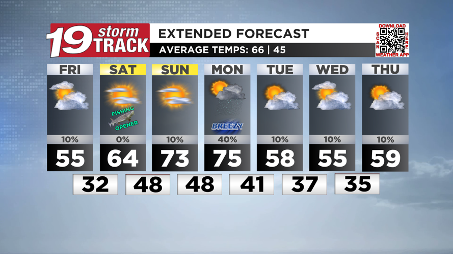A seasonably cool but dry day for the first day of May; warmer over the ...