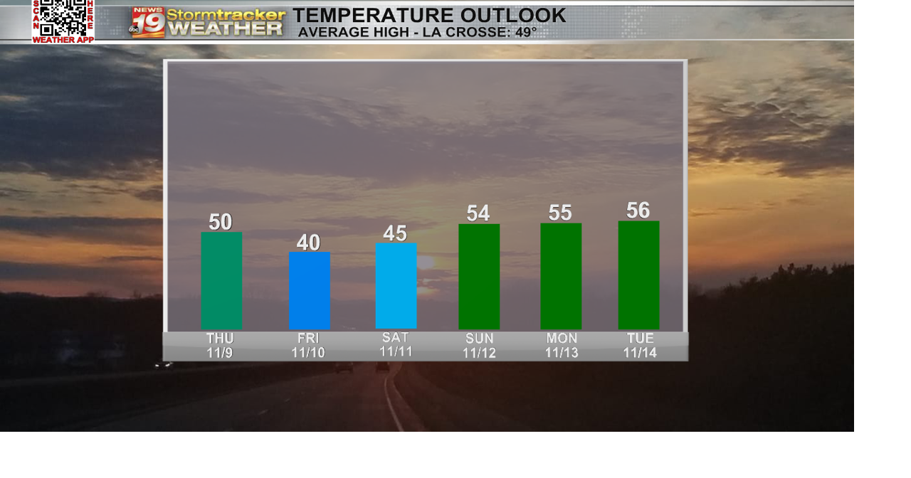A pleasant stretch of weather through the weekend | 19 Storm Track ...