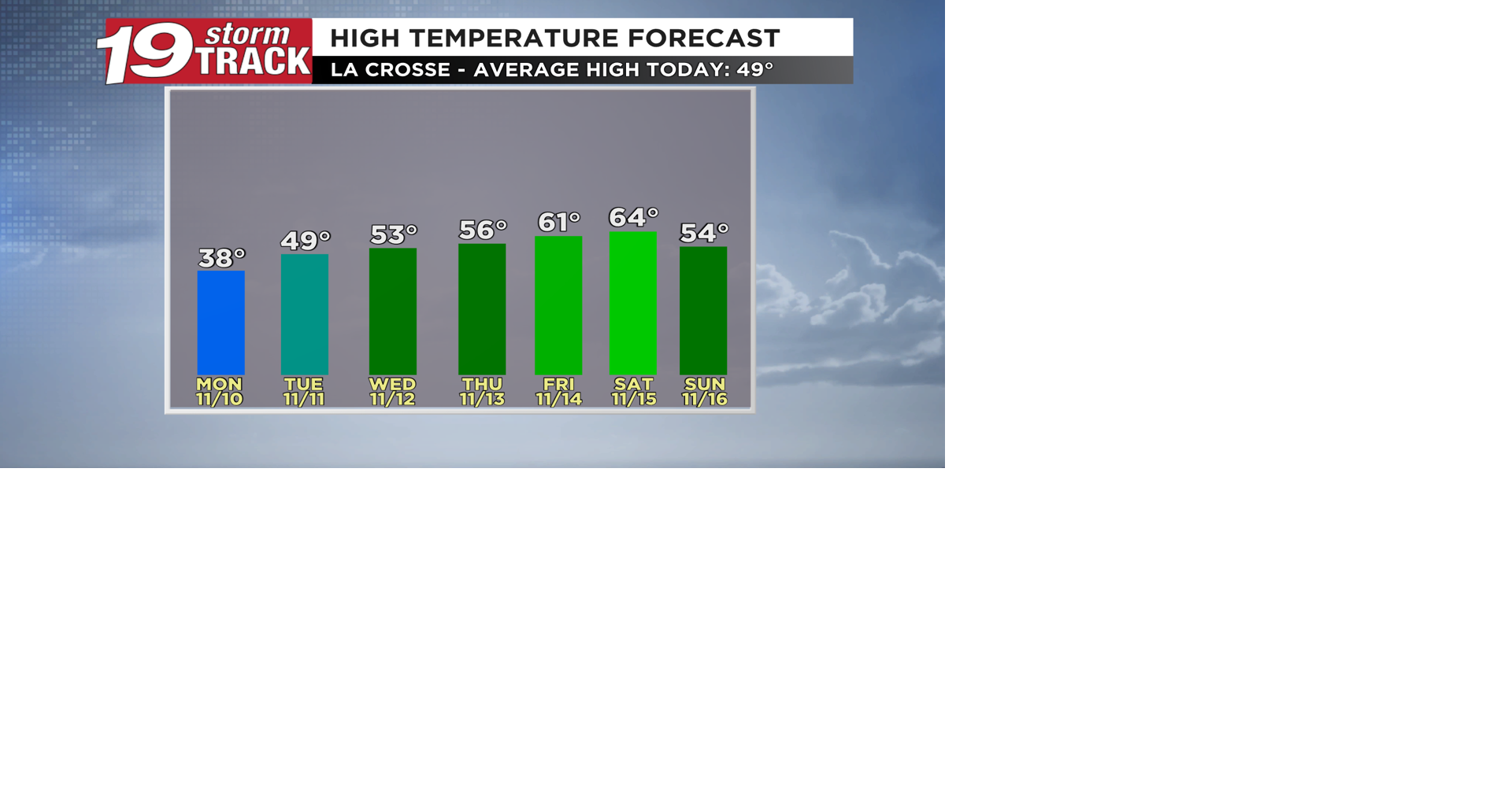 A gradual warmup is in store this week after a cold Monday | 19 Storm ...