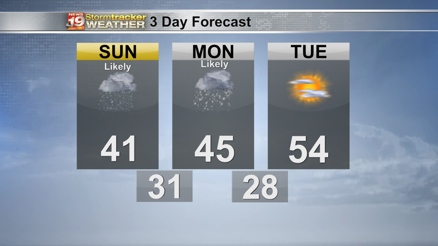 Winter returns Sunday as rain turns to snow | 19 Storm Track Weather ...