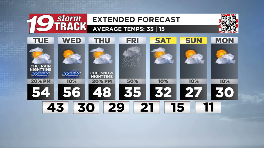 The first of two systems to track through later in the day Tuesday into ...