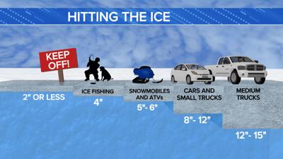 Winter Weather Awareness: Ice Thickness and Ice Safety, News