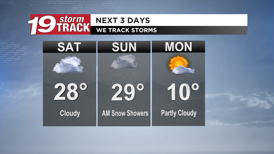 Seasonable temps with a few snow chances scattered throughout the ...