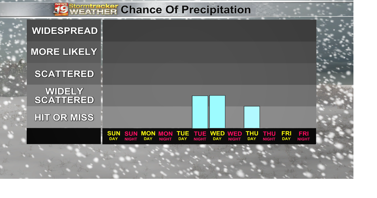 Storm systems to deliver wintry weather to the Coulee Region Weather