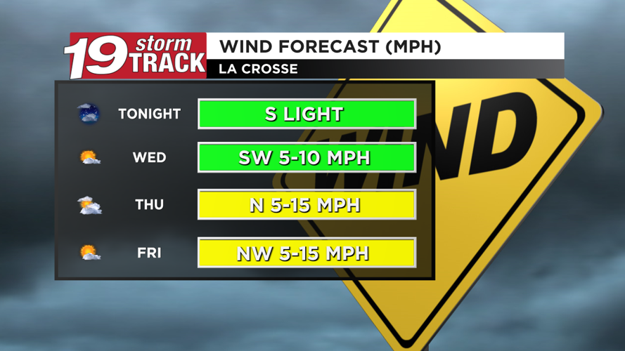 A swing in temperatures over the next few days with a slight chance of ...