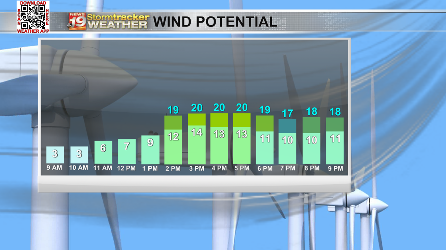 Sunny, warm and breezy ahead cooler Friday temps | 19 Storm Track ...