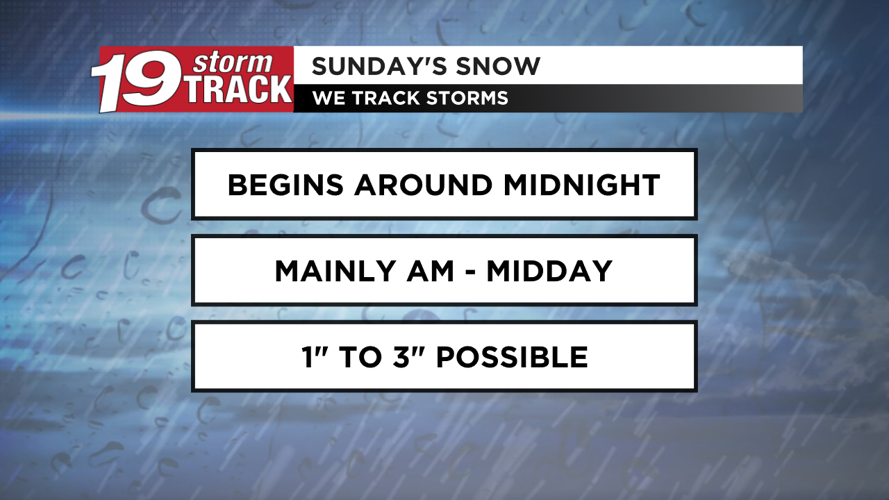 Still tracking a few light snow showers possible overnight with higher ...